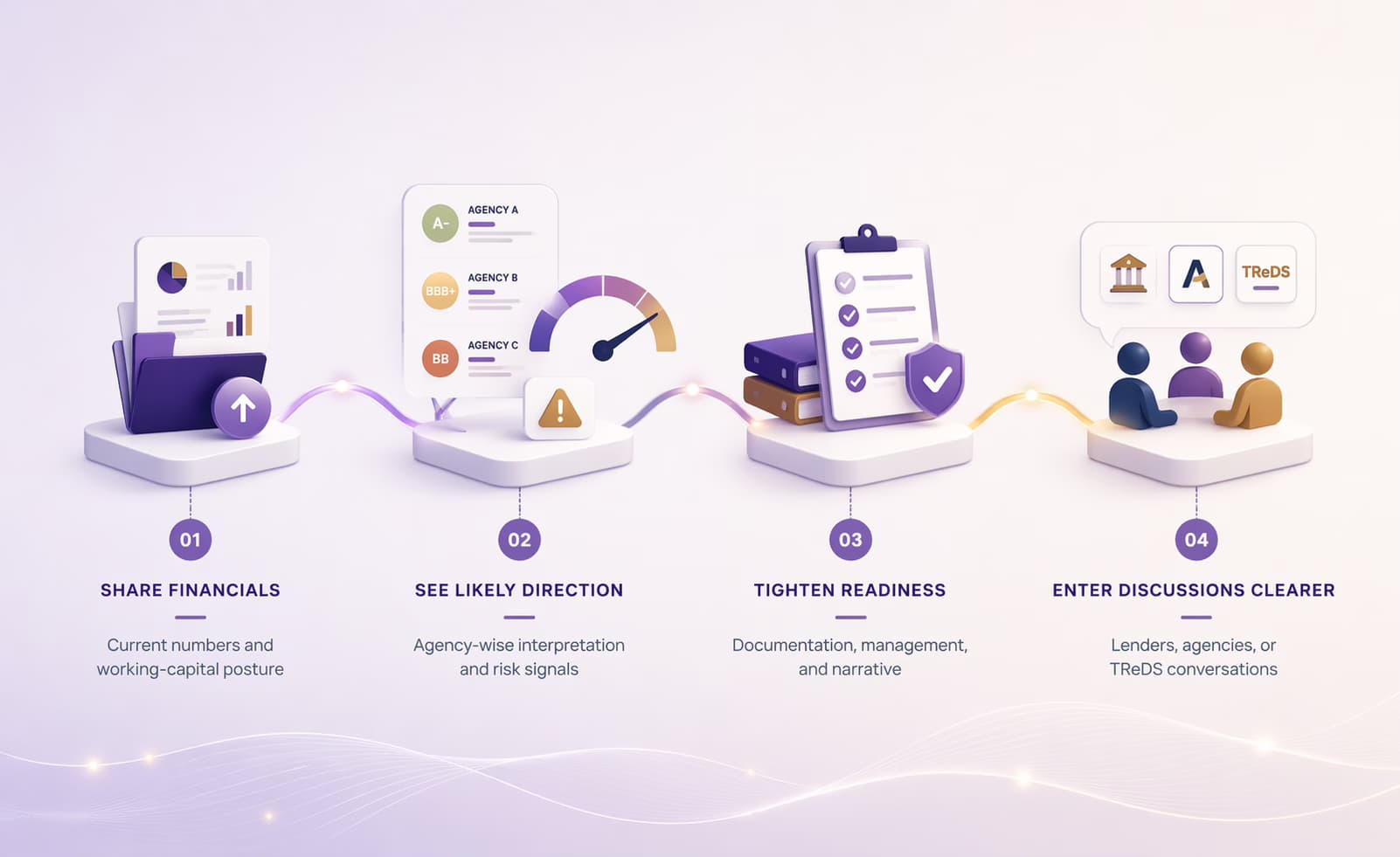 TreGo process flow illustration
